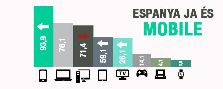 us movil espanya pagina web responsive pometa grafica lleida
